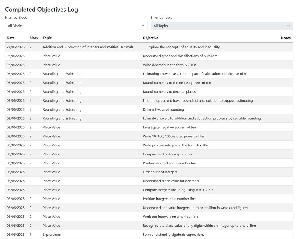 Class report - details of the latest completed objectives