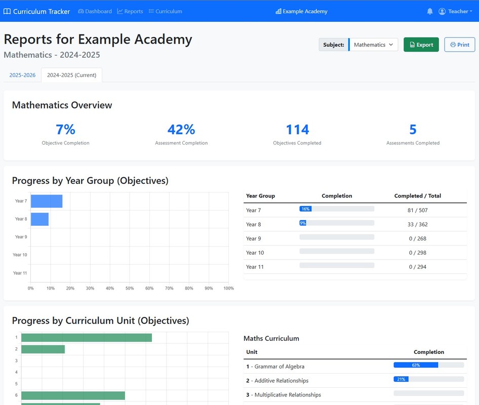 Subject reports - see details of all classes in your subject(s)